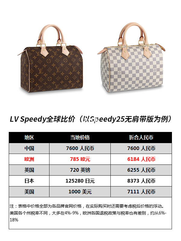LV Speedy