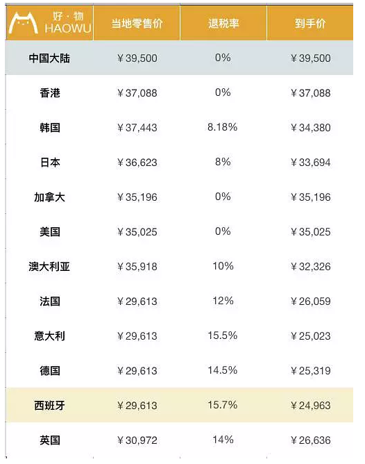 ����ȫ��Ȃ��r LV���΃������ć��I��㣿